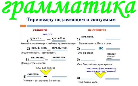 Предложения через тире подлежащее и сказуемое
