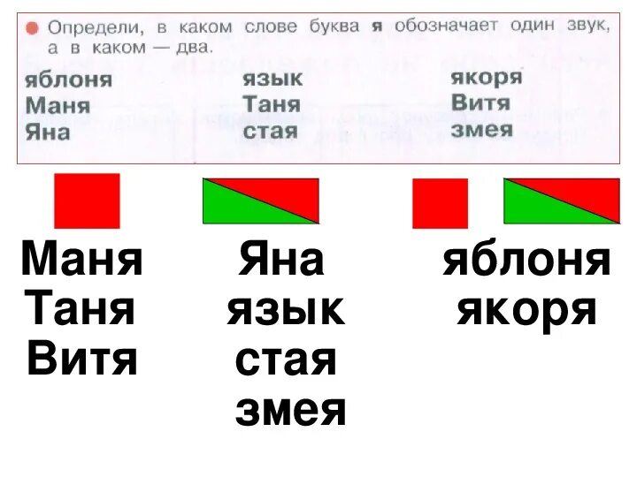 Звуковая схема. Схема слияния звуков. Звуковые схемы для 1 класса. Звуковые схемы с буквой я. Еловые звуки буквы