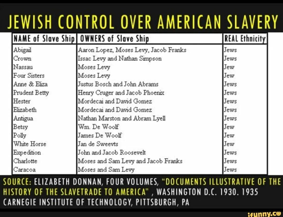 Over controlling