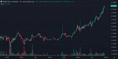 Dex screener