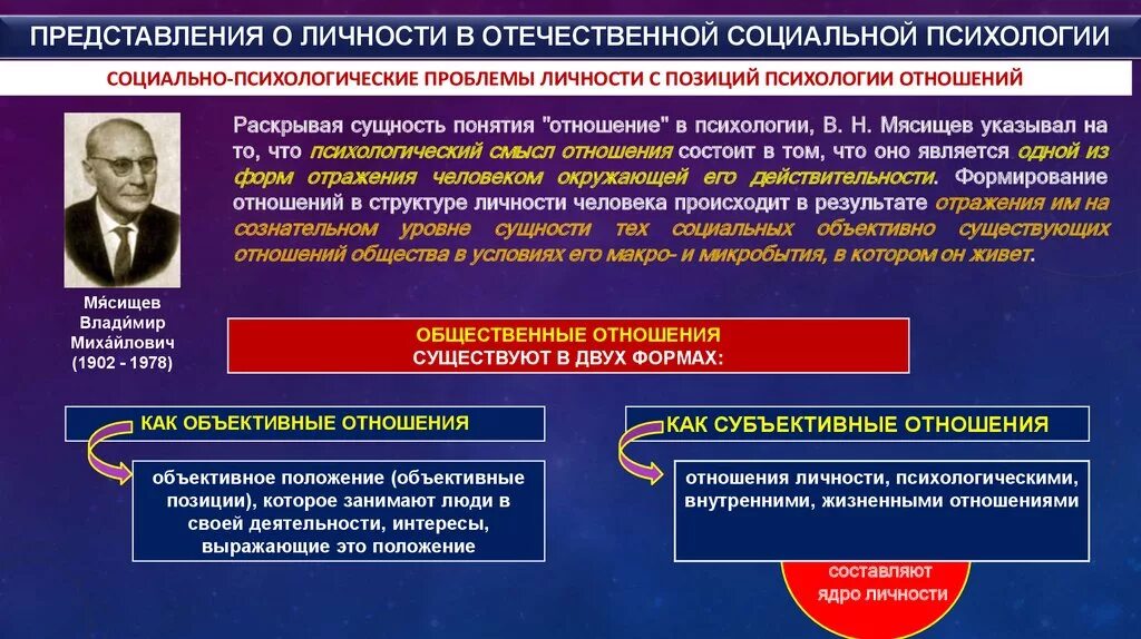 Социальная психология личности. Представление о личности. Понимание личности в социальной психологии. Понятие личности в психологии.