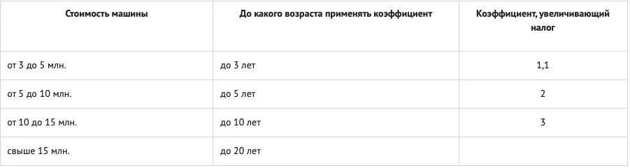 Налог на роскошь автомобили 2024 список