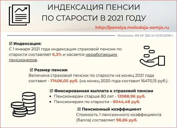 Пенсия по старости в апреле 2024. Индексация пенсий в 2024 году. Индексация пенсии в 2024 году неработающим пенсионерам по старости. Пенсия в 2024 году индексация неработающим пенсионерам. Минимальная пенсия по старости в 2024.