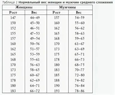 Почему нормальные парни