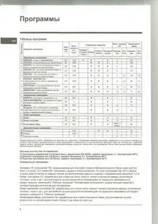 Сколько по времени стирает машина индезит