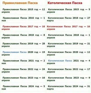 В двадцать пятом году какого числа пасха