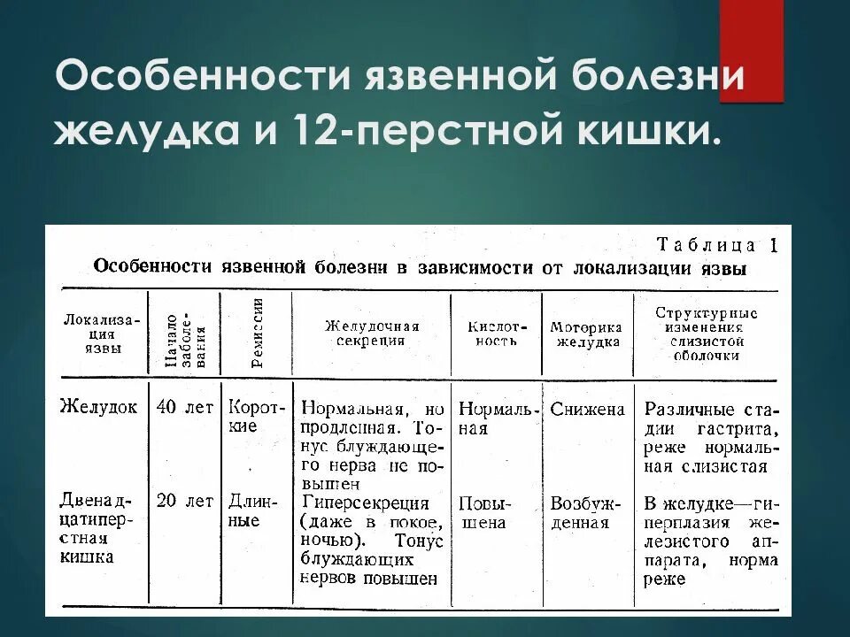 Схема лечения при язве. Схема лечения язвенной болезни. Язвенная болезнь желудка схема. Терапия при язвенной болезни 12 перстной кишки. Препараты для лечения язвы желудка и двенадцатиперстной