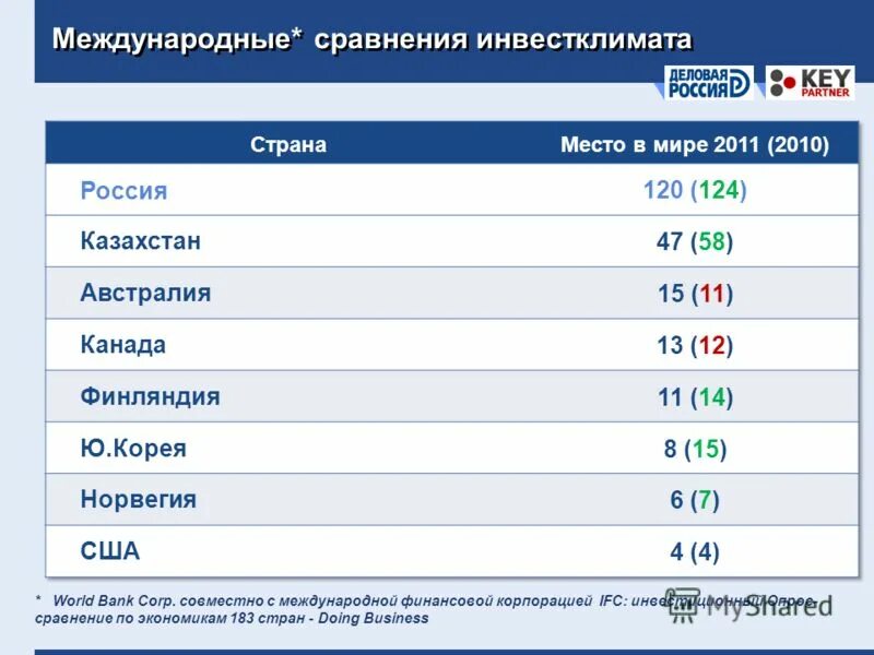 Международные сравнение стран. Международное сравнение материалов.