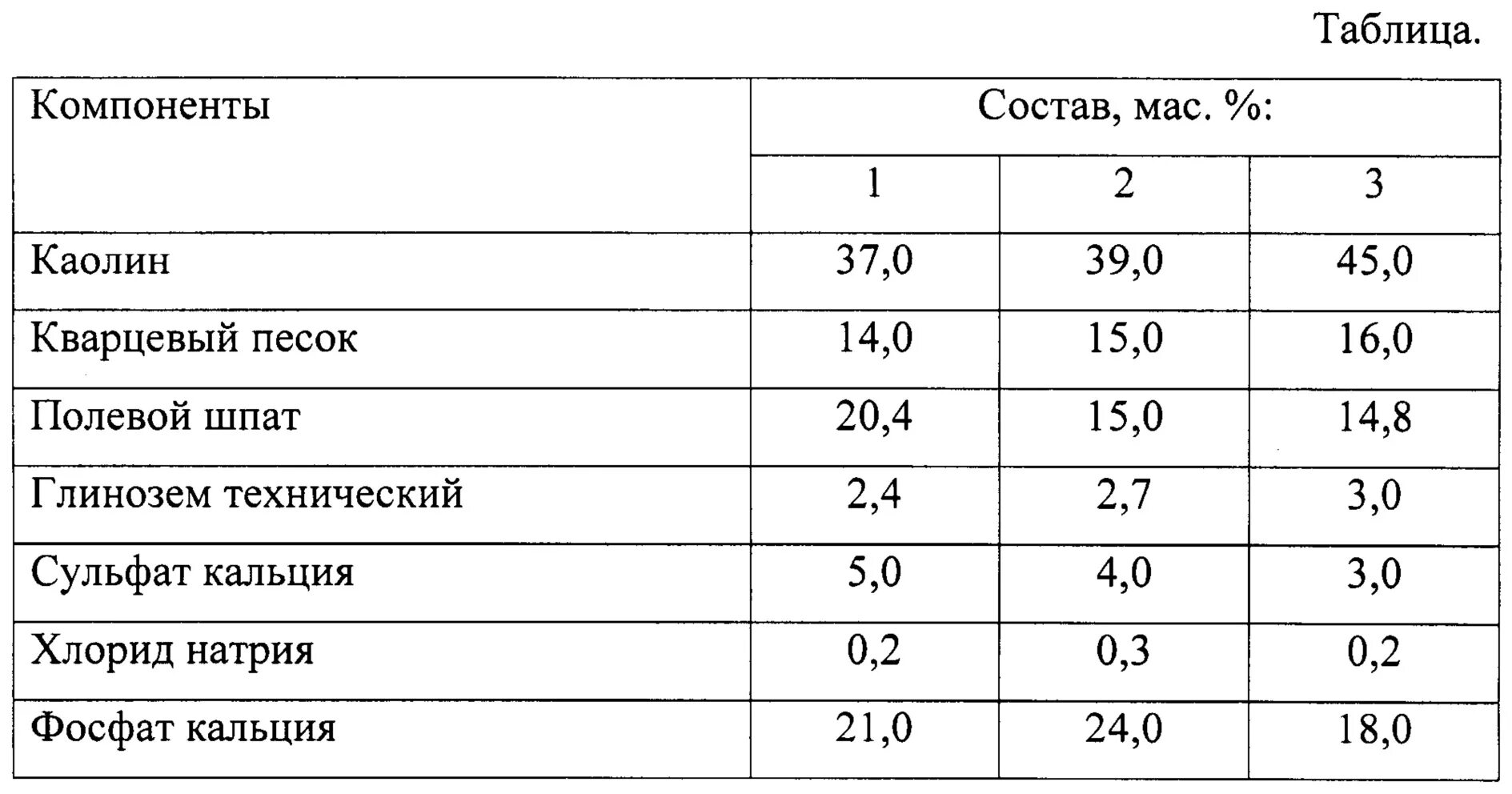 Химический состав песка. Химический состав ПЕКА. Кварцевый песок химический состав. Каолин химический состав. Мкал состав