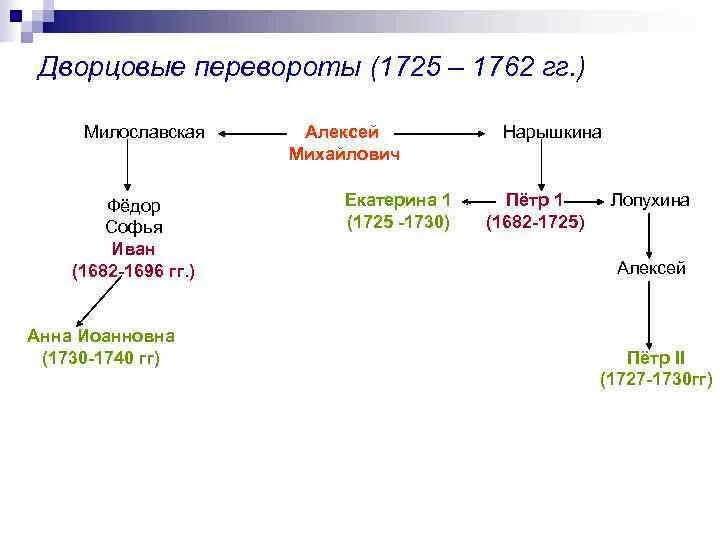 Международные договоры россии в 1725 1762 таблица