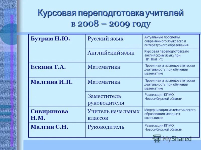 можно ли переучиться на учителя