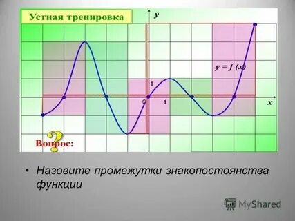 Ограниченность периодичность монотонность функции