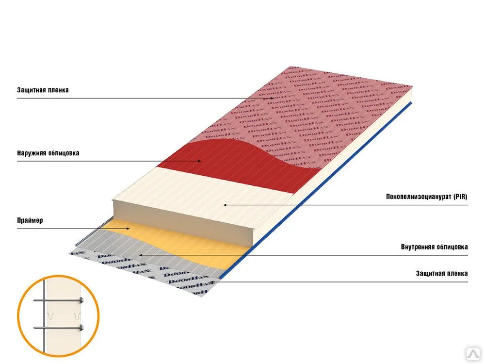 Трехслойная сэндвич панель толщина. Стеновые сэндвич-панели Дорхан. Сэндвич панели Дорхан. PIR панели DOORHAN. Кровельные сэндвич панель Дорхан.