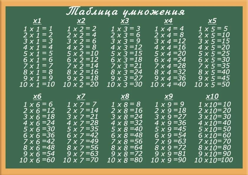 Сколько 19 умножить на 3