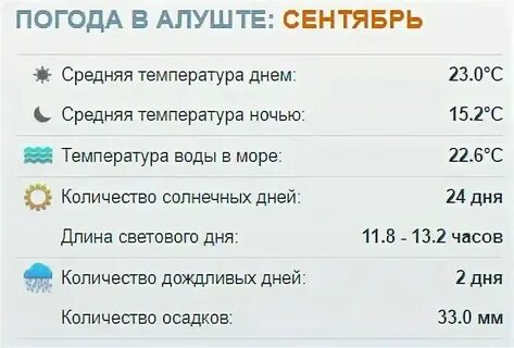 Погода на водном