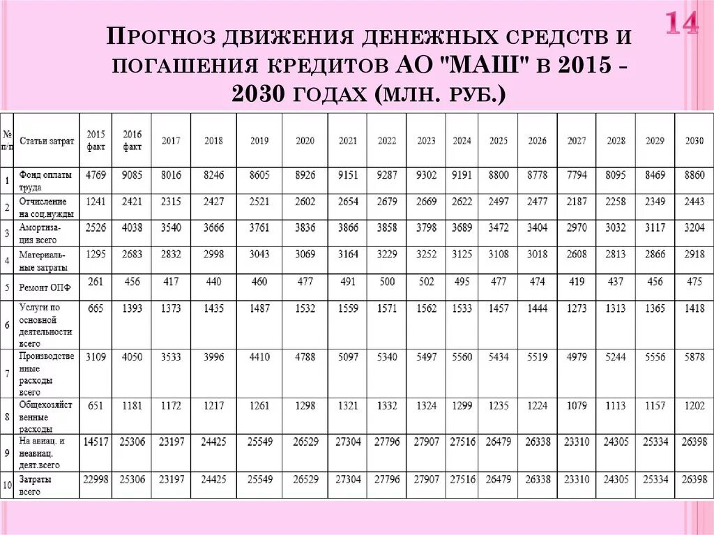 Прогноз движения денежных средств. Прогноз движения денежных средств таблица. Образец прогноза движения денежных средств. План прогноз движения денежных средств.