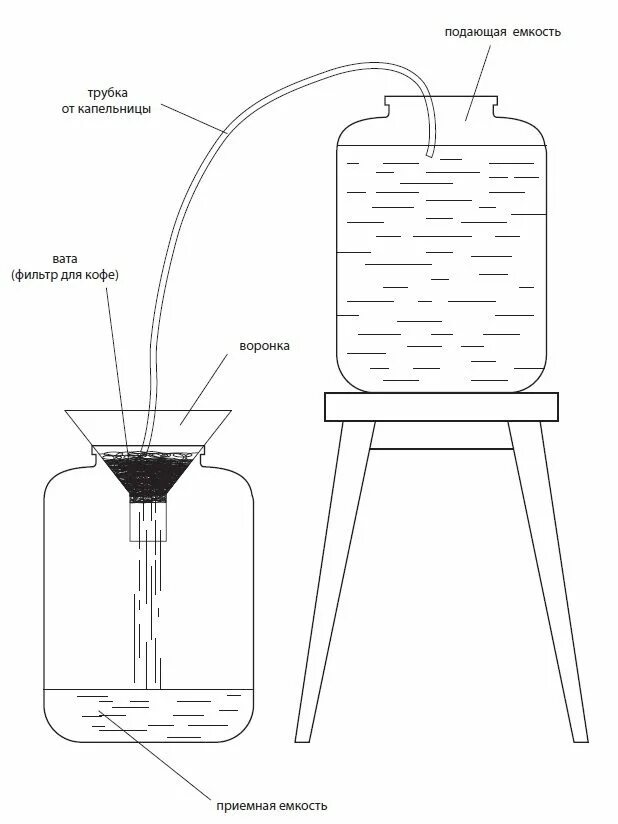 Как фильтровать самогон. Чертеж угольной колонны для очистки самогона. Фильтрация самогона через угольный фильтр. Схема угольного фильтра для очистки самогона. Угольная колонна для очистки самогона схема.