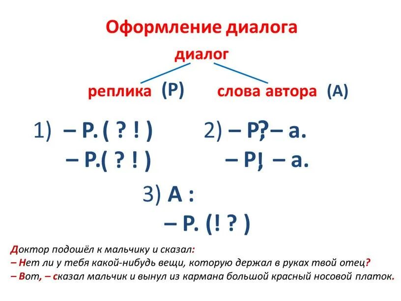 Оформление прямой речи в диалоге. Правила оформления диалога в тексте. Оформление диалогов схема. Как оформить диалог на письме. Слова автора в диалоге примеры