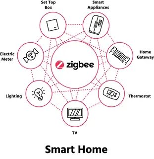 Умное освещение zigbee
