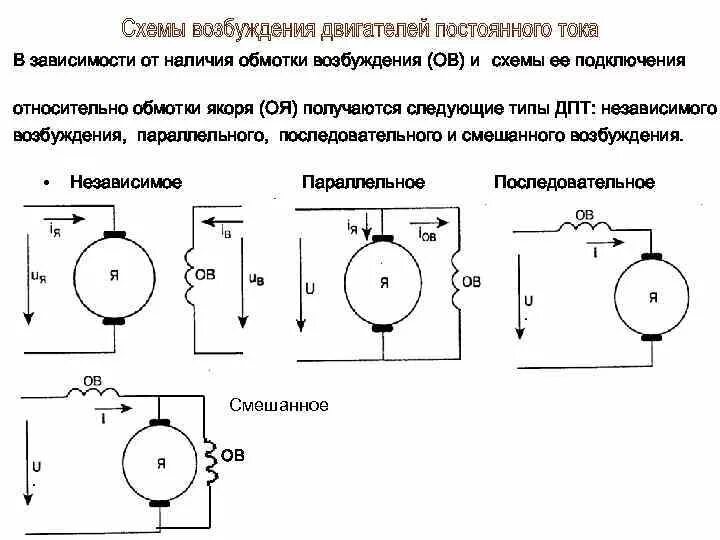 Схема соединения обмоток двигателя постоянного тока Схема электродвигателя постоянного тока: Страница не найдена Онлайн-журнал "То