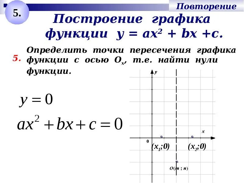 Постройте график функции у 8х 5. Нахождение точек для графика функции. принадлежность точки графику функции. как найти нули функции без построения графика. график уравнения у=ах2+bх+с.