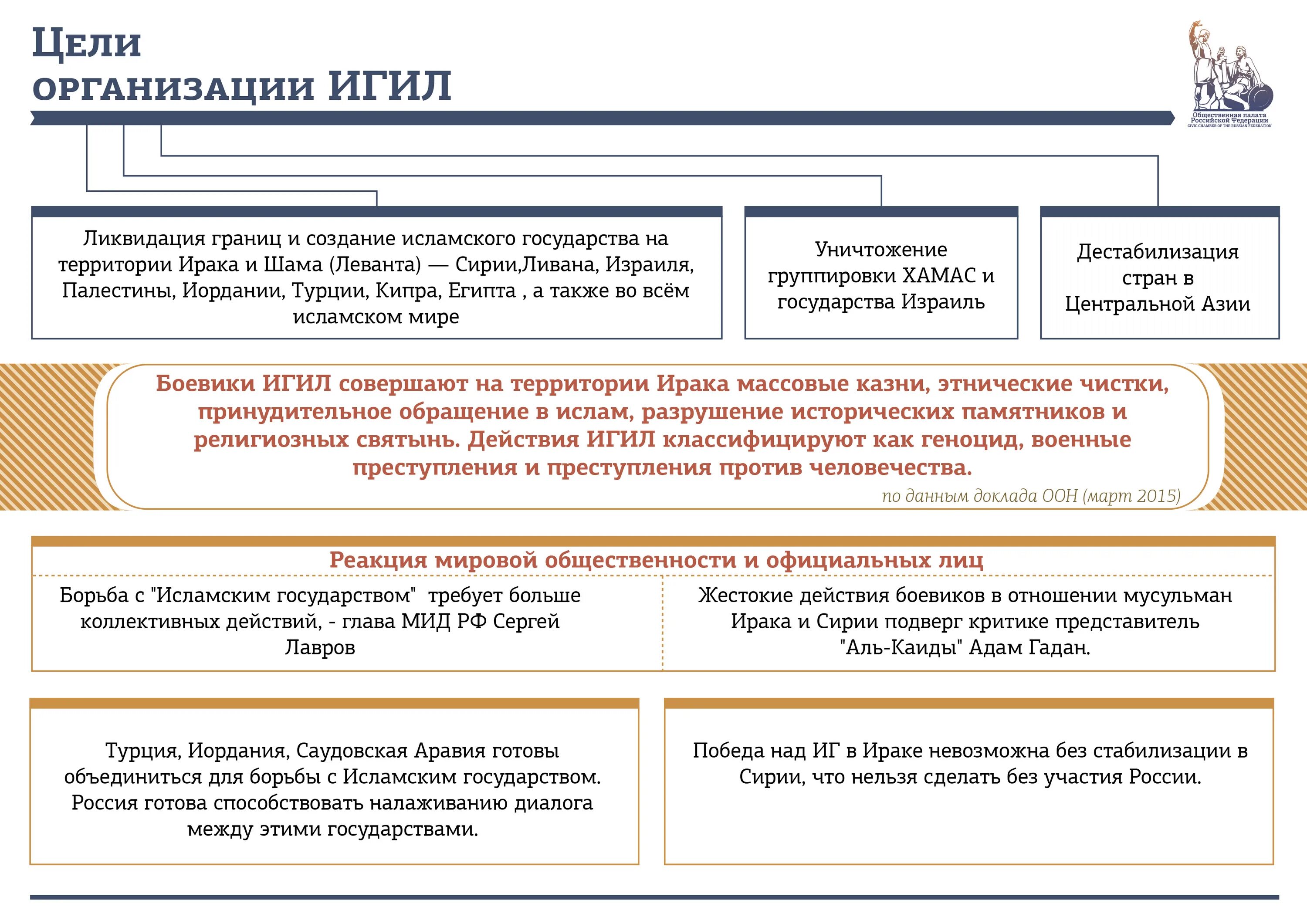 Что такое игил расшифровка и его цели. ИГИЛ цели организации. Структура Исламского государства. Исламское государство цели. Организационная структура ИГИЛ.