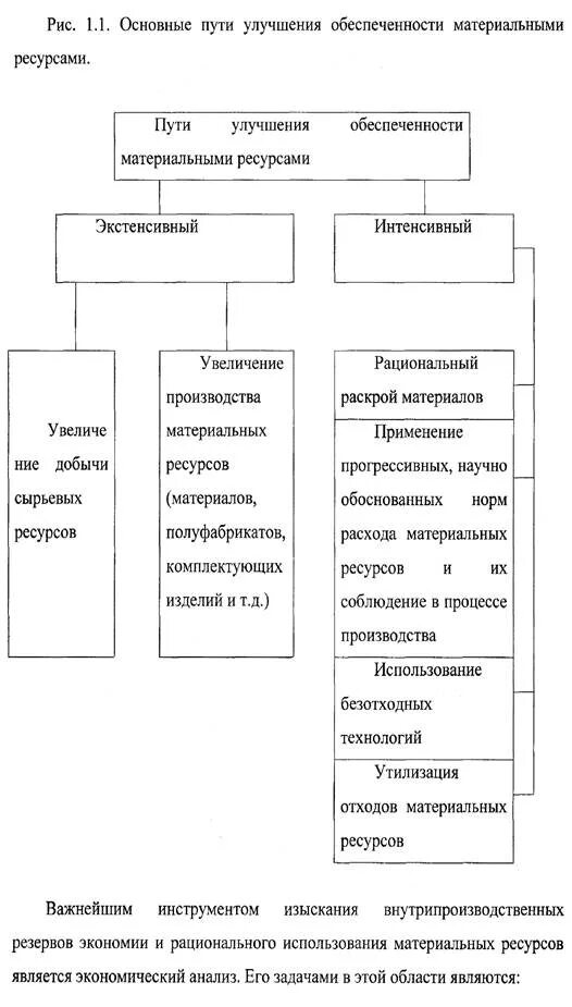 Задачи материальных ресурсов предприятия. Основные пути улучшения обеспеченности материальными ресурсами. пути улучшения использования материальных ресурсов на производстве:. материальные ресурсы организации пути обеспеченности. коэффициент плановой обеспеченности материальными ресурсами.