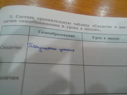 Самостоятельно составьте сравнительную таблицу