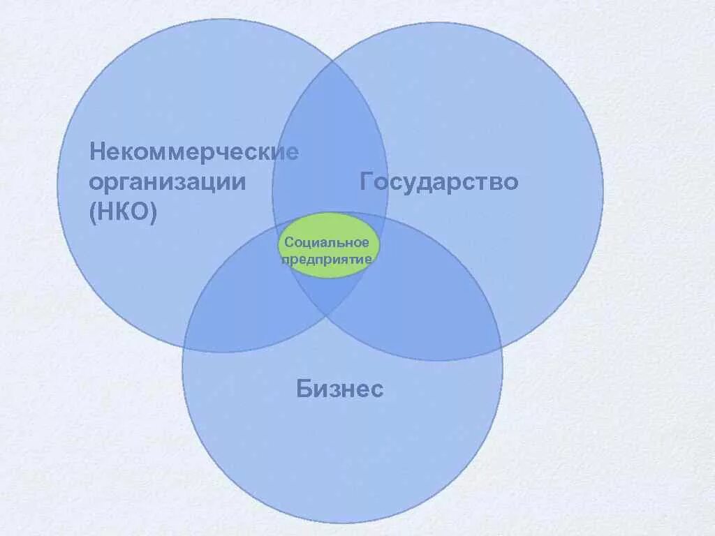 Содействие социальному развитию общества
