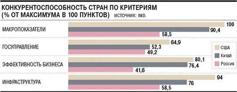 Конкурирующие страны