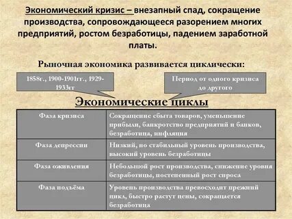 Соедините понятия и его определение экономический кризис