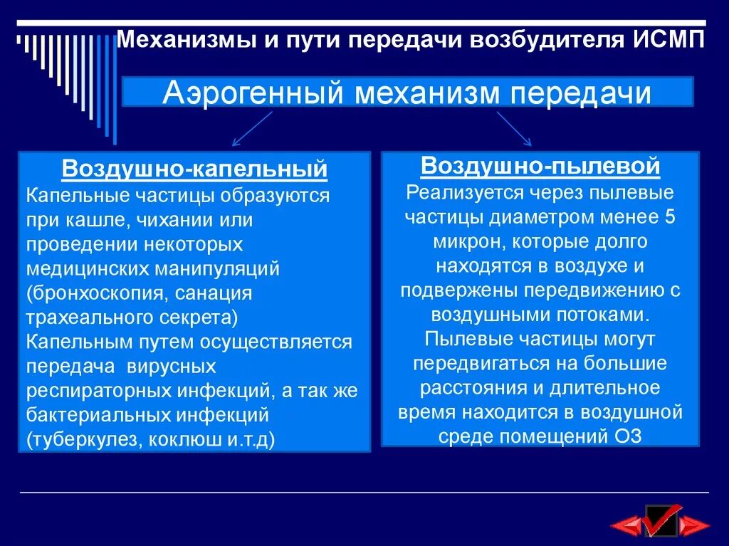 Передача инфекции осуществляется путями. Передача инфекции осуществляется путями