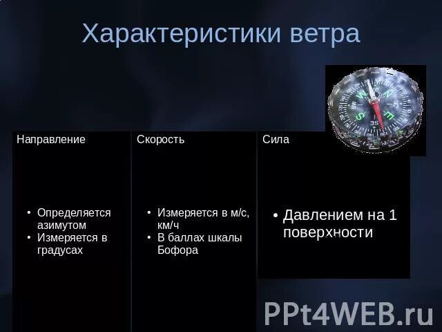 Характеристики ветра. Характеристики ветра направление скорость. Две главные характеристики ветра. Характеристики ветра и средства его измерения.. Свойства ветров