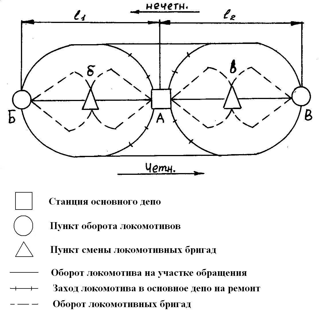 Участок обращения локомотивов. Участки работы локомотивов. Участки работы локомотивов. Схемы обращения локомотивов. Способы езды локомотивных бригад с рисунками.