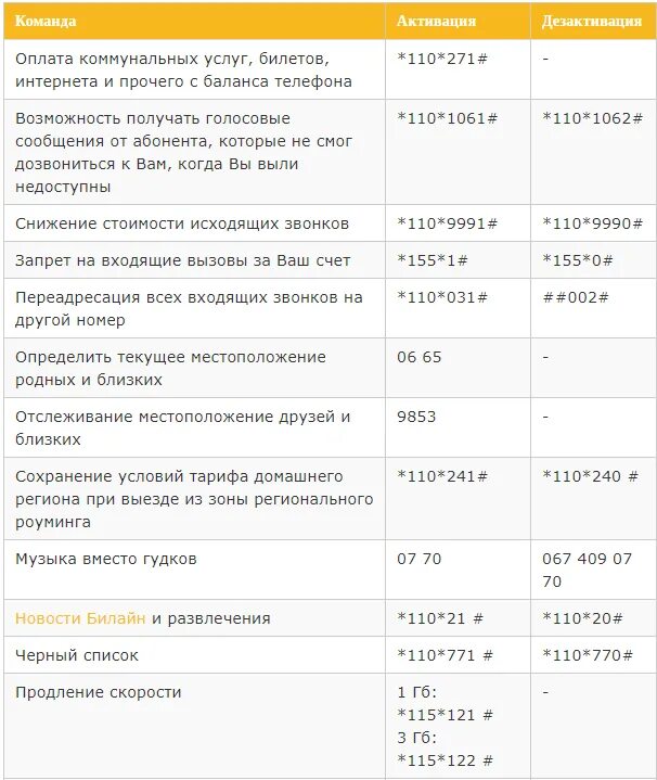 Узнать номер билайн на телефоне команда. Команды USSD для в билайне на телефоне. Тарифы Билайн USSD команды. Тарифы Билайн команды. Код тарифа Билайн.