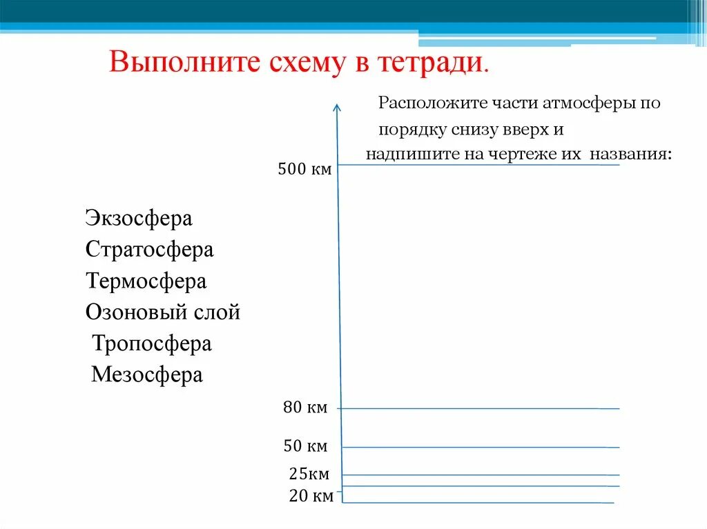 Порядок снизу вверх. Части атмосферы по порядку снизу вверх. Слои атмосферы по порядку снизу вверх. Расположите части атмосферы. Структура атмосферы снизу вверх.