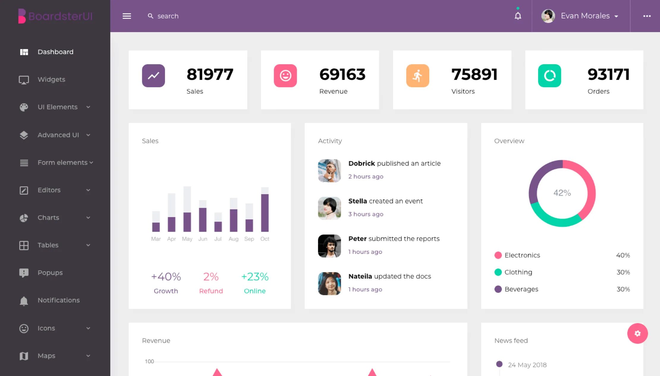 Vue bootstrap. Боковая панель ui. сайдбары бутстрап. bootstrap 5 sidebar. sidebar bootstrap.