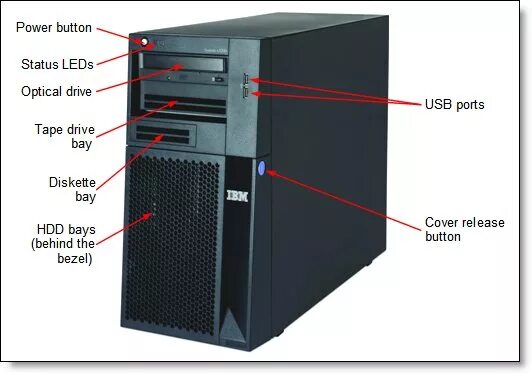 System 3 0. System x3850 x5. IBM System x3850 x5. IBM x3950 m2. IBM System x3200.