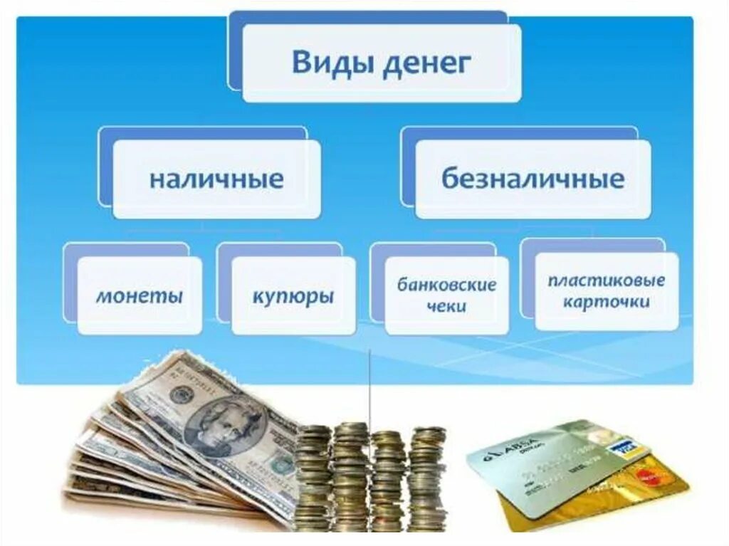 Формы оплаты денежными средствами