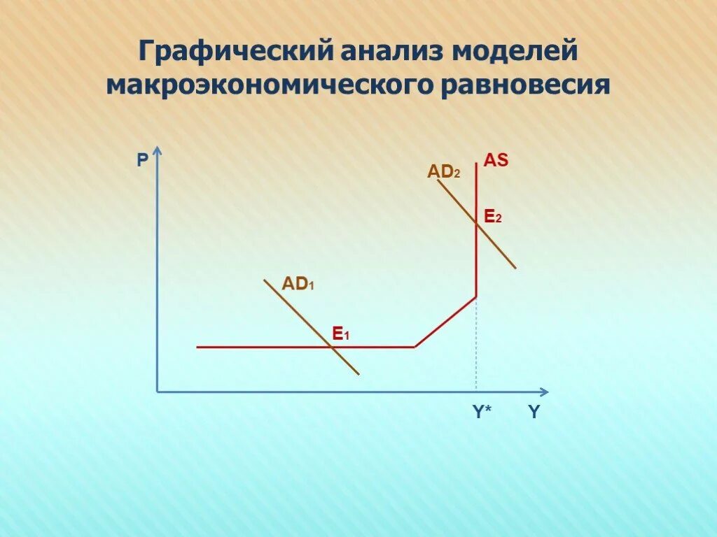 Классическая модель равновесия. Графический анализ макроэкономического равновесия. Классическая модель макроэкономического равновесия. Графическая модель макроэкономического равновесия. Классическая модель макроэкономического равновесия график.