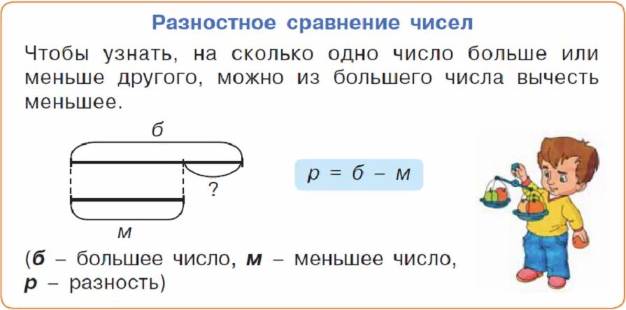 Схемы к задачам на разностное сравнение 1 класс Петерсон. Схемы к задачам по математике 1 класс школа России. Задачи на сравнение 1 класс Петерсон правило. Задачи на разностное сравнение чисел 1 класс Петерсон. Разностное сравнение чисел задачи