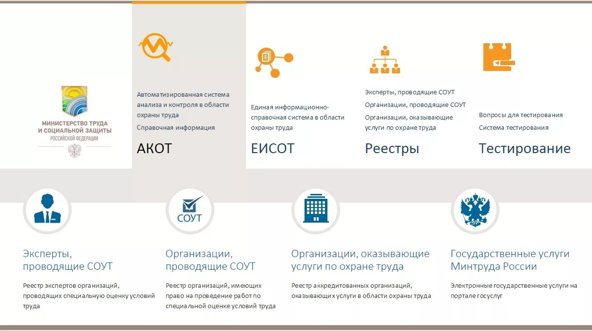 Реестр организаций проводящих соут. Общероссийской справочно-информационной системы по охране труда;. Соут минтруда. Еисот росминтруд. Вывод по охране труда.