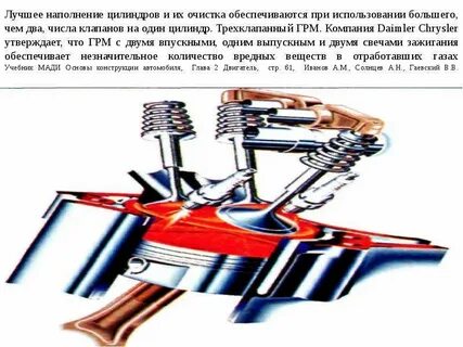 Наполнение цилиндров двигателя