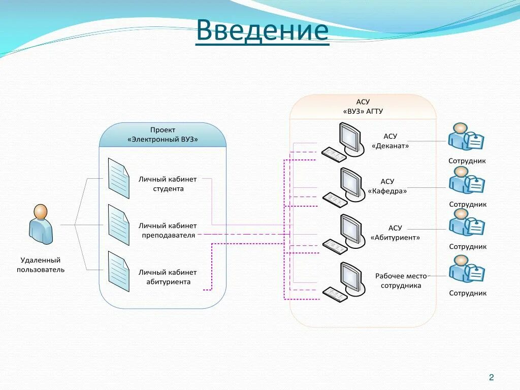 Аис асу. АСУ образовательного учреждения. Автоматизированная система управления вузом. Составьте схему АСУ образовательного учреждения. АСУ университет.