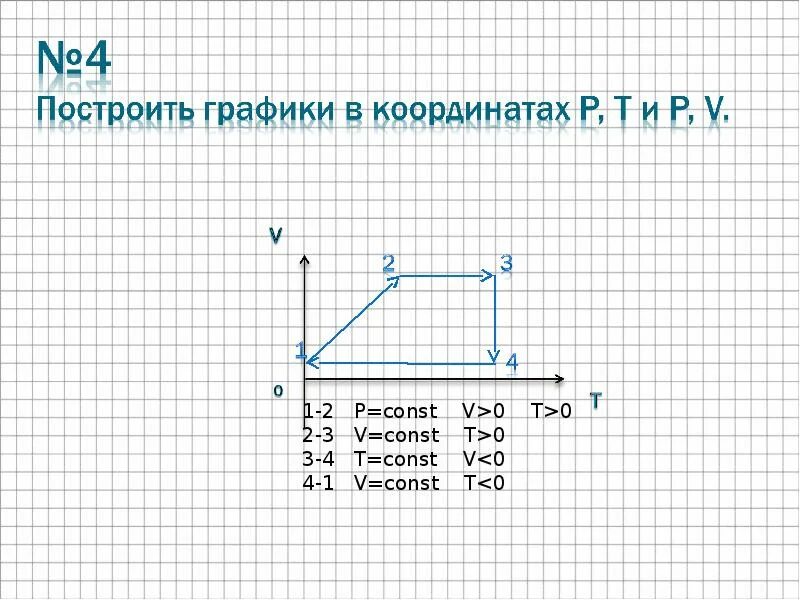 График v const. График в координатах p t. vt const график. перерисовать график в координатах p v p t. координаты p v t=const.