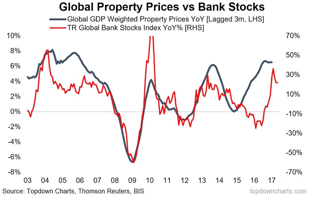 Prices bank