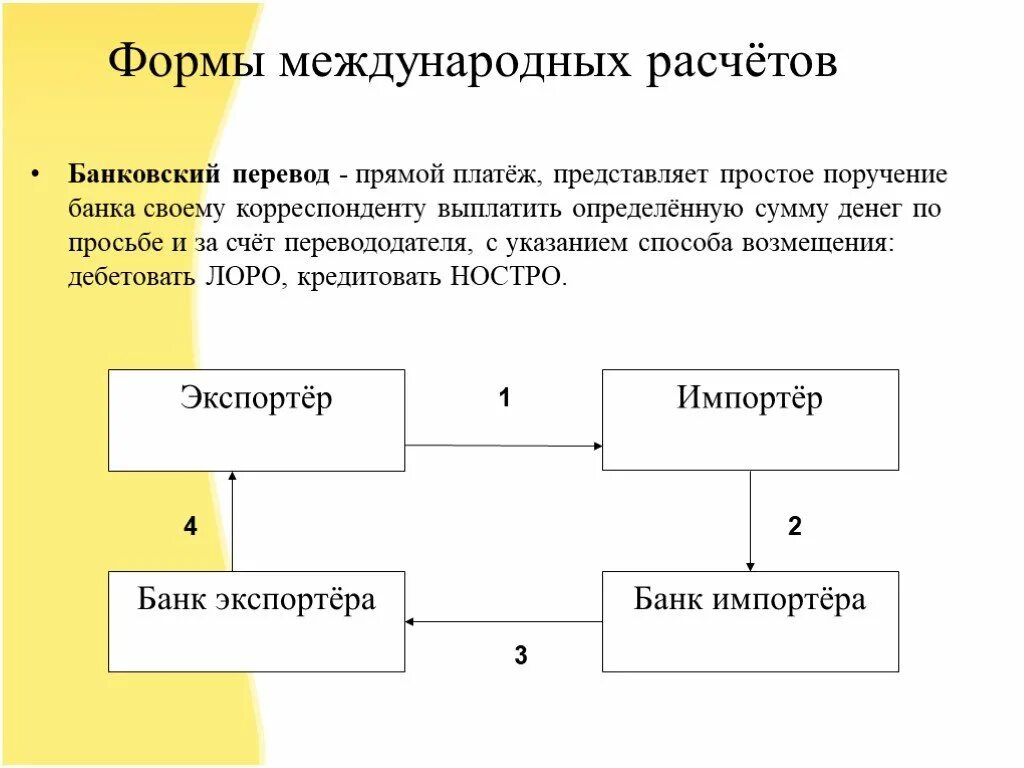 Схема расчетов платежными требованиями. Схема расчетов с использованием платежных поручений. Расчеты платежи переводы. Расчеты платежи переводы. Расчеты по банковским переводам.