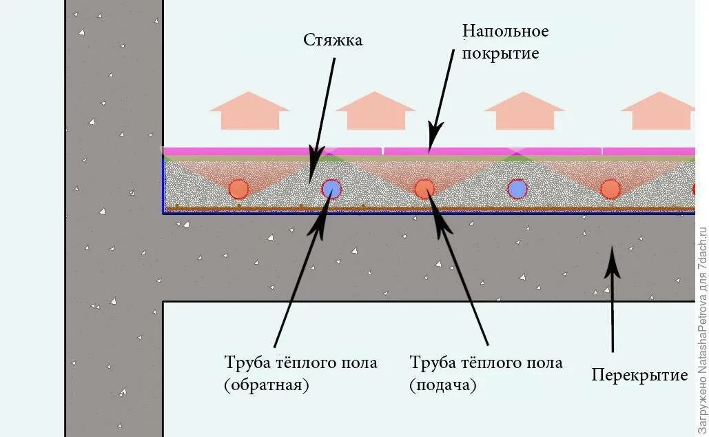 Максимальная толщина стяжки. Толщина стяжки над трубой теплого водяного пола 16мм. Минимальная толщигп стяжки под тёплый пол. Максимальная толщина стяжки водяного пола. Толщина стяжки для водяного теплого пола.