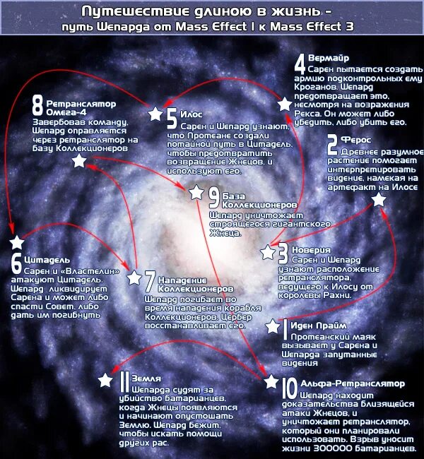 Система дранек масс эффект. Масс эффект 2 карта галактики. Карта солнечной системы mass effect. Масс эффект карта галактики. Система дранек mass effect 3 карта.
