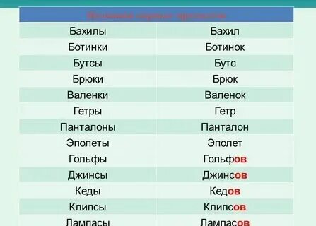 Падеж слова ботинки